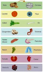 Epingle Par Rodrigue Tonye Sur Sante Esoterisme Fruits Et Legumes Patates Legumes