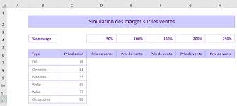 Il établit un rapport entre la marge d'un produit et son prix de vente ht. Marges Variables Et Prix De Vente Avec Excel