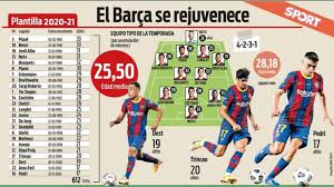 Trucos age of empires 3. The Average Age Of This Season S Squad Has Been Reduced From 26 52 To 25 5 Years Old Gerard Pique 33 Is Now The Oldest Player In The Barca Squad And Pedri 17 Is