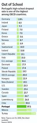 Weak Educational System Hobbles Portugal Wsj