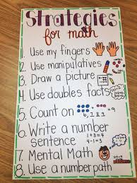 Addition Strategies Anchor Chart 1st Grade Www