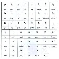 Anglais Prononciation Speech Language Pathologists Speech And Language Phonetic Alphabet