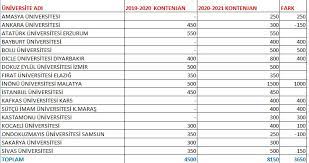 We did not find results for: 2020 Dgs Ilitam Kontenjanlari Belli Oldu Dini Haberlerim