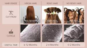 For example, if you have light brown hair that's never been dyed, you can dye it blonde without using bleach. Fullshine Hair Official Store 100 Human Virgin Hair Extensions Full Shine