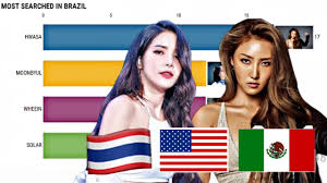 The group debuted on june 19, 2014 with the song mr. Mamamoo Most Popular Member In Different Countries Worldwide 2020 Since Debut To 2020 Youtube