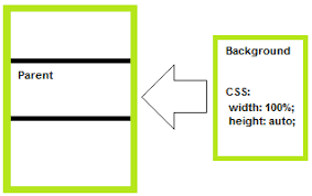 How To Stretch The Background Image To Fill A Div Stack Overflow If you have any questions or suggestion about on how to stretch image using css, please feel free to contact us at our contact page.you can subscribe this.