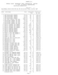 Bacardi black rum 70cl has been added to your basket. Kottayam Kerala State Beverages Corporation