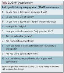 Image result for International Index of Erectile Function Questionnaire