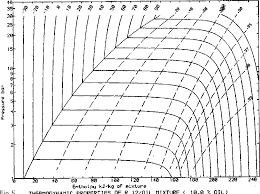 Pdf Determination Of The Thermodynamic Properties Of