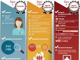 È stato il numero verde per l'emergenza coronavirus è il 800.89.45.45, istituito da regione lombardia per rispondere alle richieste in merito al contenimento e alla gestione del contagio. Vaccino Covid In Lombardia Ecco Le Tappe Del Piano Vaccinale Corriere It