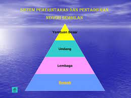 Bab sembilan warisan kesultanan melayu bab sepuluh sejarah sarawak Warisan Kesultanan Melayu Ppt Download