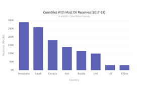 Fusioncharts