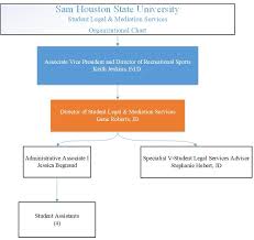 Organizational Chart