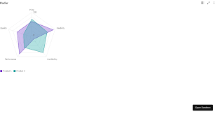 10+ Best JavaScript Data Visualization Libraries 2024 ...