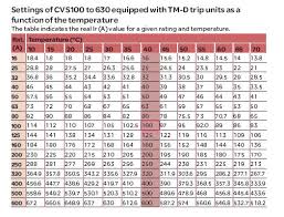 Mccb Ratings Chart 3 Phase Mcb Calculation Mccb Ratings