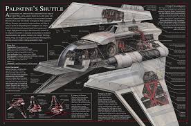 Palpatine S Shuttle Star Wars Raumschiffe Star Wars Schiffe Raumschiff Design