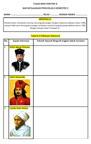Ppkn kelas 7 #4 panduan tugasподробнее. Ejercicio De Aktivitas 4 1 Sejarah Perjuangan Tokoh Kebangkitan Nasional Sebelum Tahun 1908