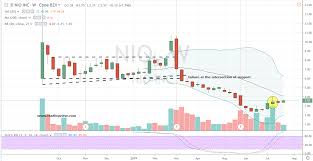 2 Ways To Play Nio Stock For Big Profits Investorplace