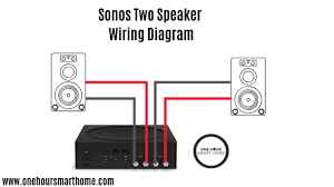 With sonos amp you can enjoy the full sonos experience. Sonos Outdoor Speaker Review Onehoursmarthome Com