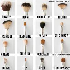 Une étape longue, fastidieuse mais néanmoins indispensable. Pinceau Maquillage Quel Pinceau Pour Quel Maquillage Lucette