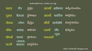 Pin By Chilakala Reddy On Study In 2021 Names Study Weather Screenshot