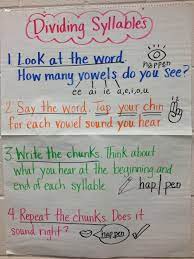 Pin By Justin Browning On 1st Grade Anchor Charts Syllables Anchor Charts Teaching Syllables Multisyllabic Words