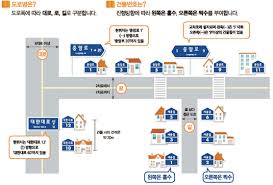 행정안전부에서 국민들이 도로명주소 정보를 생활속에서 보다 편리하게 사용할수 있도록 「주소찾아」 서비스를 개발하였습니다. ë„ë¡œëª…ì£¼ì†Œì „ë©´ì‹œí–‰ ë„ë¡œëª…ì£¼ì†Œì‚¬ì—… ë¶€ë™ì‚° ë¶„ì•¼ë³„ì •ë³´ ê°•ì›ê³ ì„±êµ° í–‰ì •í¬í„¸