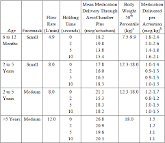 Aerochamber Sizing Table Related Keywords Suggestions