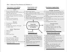 That graphic (nota padat sejarah tingkatan 4 yang power nota ringkas sejarah tingkatan 5 spm bab 1 kemunculan dan) preceding will be classed using: Sejarah Tingkatan 4 Pelbagai Nota Mengikut Bab Dan Soalan Latihan