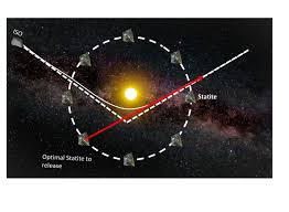 To Catch An Interstellar Visitor Use A Solar Powered Space Slingshot Mit News Massachusetts Institute Of Technology