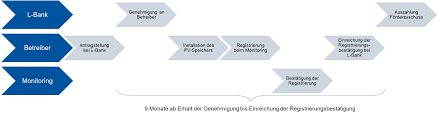 0800 664 54 71 eingangsdatum beim amt (stempel) unterschrift: Forderung Speichermonitoring Bw