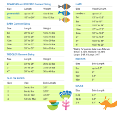 Size Chart Crochet Baby Blanket Size Baby Size Chart