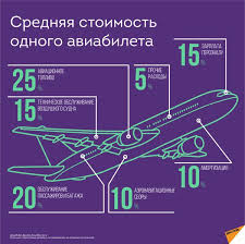 Авиабилеты дешево купить Душанбе-Москва без пересадки - экономьте время и деньги