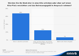 Unter betreuungsgeld versteht man eine geldleistung des staates an die eltern, also an mütter und väter, die sich in den ersten jahren nach der geburt eines kindes zu hause in vollzeit der erziehung widmen. Betreuungsgeld In Deutschland Fair Oder Flop Babyartikel De Magazin