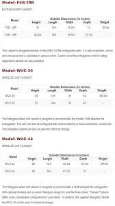Catalog and supplier database for engineering and industrial professionals. Fiberglass Extinguisher Cabinets Armour Fire Safety