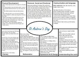 Patrick's day is on march 17th and has become the day when people around the world celebrate irish culture. St Andrews Day Eyfs Medium Term Plan Eyfs How To Plan Preschool Planning