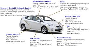 Interior colors typically interior colors are a vinyl paint in late model vehicles. Coatings Free Full Text Evolution Of The Automotive Body Coating Process A Review Html