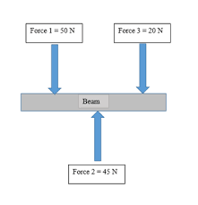 Calculating The Total Force On A Beam In The Vertical Direction 5 Steps Instructables Each game that is posted on the site skidrow codex games will regularly receive current updates, patches and dlcs. calculating the total force on a beam