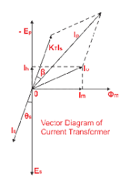 Current Transformer Ct Class Ratio Error Phase Angle Error