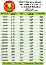 Bangi malaysia terletak di 6992.56 km barat laut dari mekah. Waktu Solat Kajang Jais