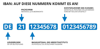 Sepa steht für „single euro payments area. Informationen Zum Sepa Verfahren 1519988655s Webseite