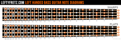 Memorable Bass Tablature Chart Figured Bass Chart Elegant