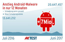 Winds s at 15 to 25 mph. Mobile Security Fur Android Im Dauertest Com Professional