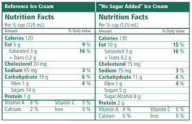 48 studious sugar chart for fruits and vegetables