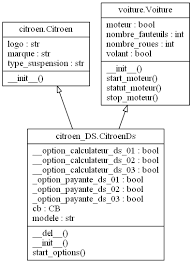Pyreverse Reverse Uml Python