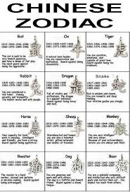 What S Your Chinese Zodiac Sign Zodiac Chinese Zodiac Chinese Zodiac Signs