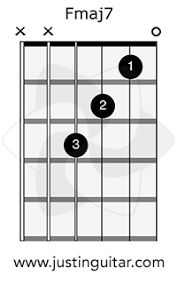 We did not find results for: F Chord Cheats Justinguitar Com