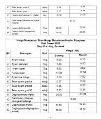 Mar 28, 2019 · senarai harga barang runcit 2021. Senarai Harga Barang Kawalan 2020 Kawalangaleri