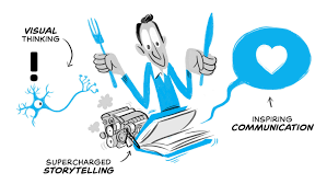 Easily add photos, video clips, icons, or voice to your own explainer videos. Are Animated Explainer Videos Effective Cognitive