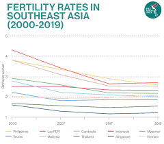 Live births and crude birth rate declined in 2018. Will Malaysia See A Baby Boom In 2021 The Asean Post